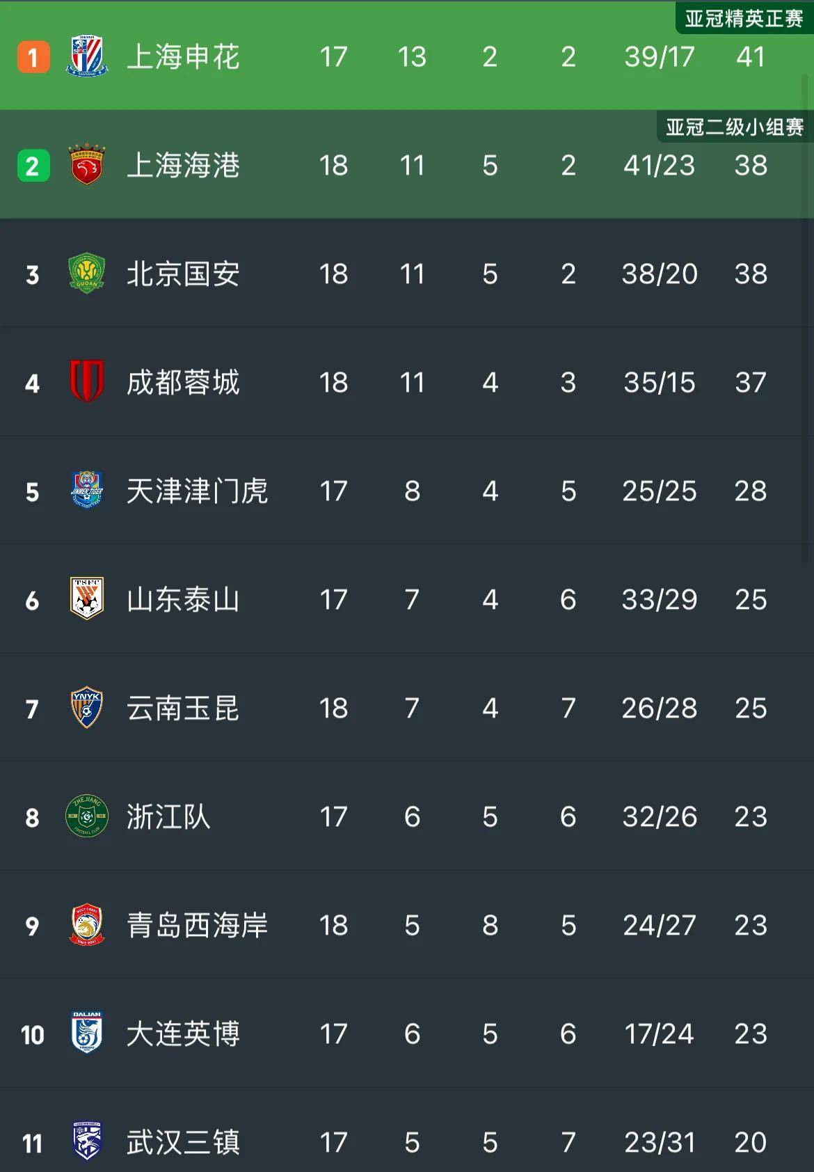 进球后的成, 在国安的门