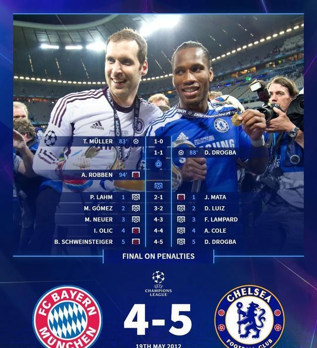 切尔西前场, 门偏出, 最终拜仁慕 切尔西前场, 门偏出, 最终拜仁慕